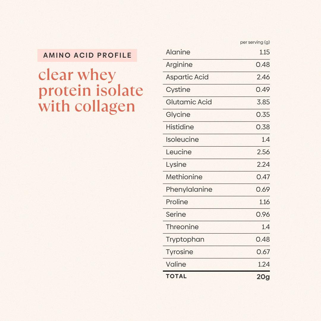 Clear Whey Protein Isolate + Collagen