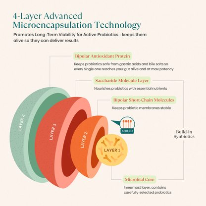 Immunity Pre+Probiotic Melts